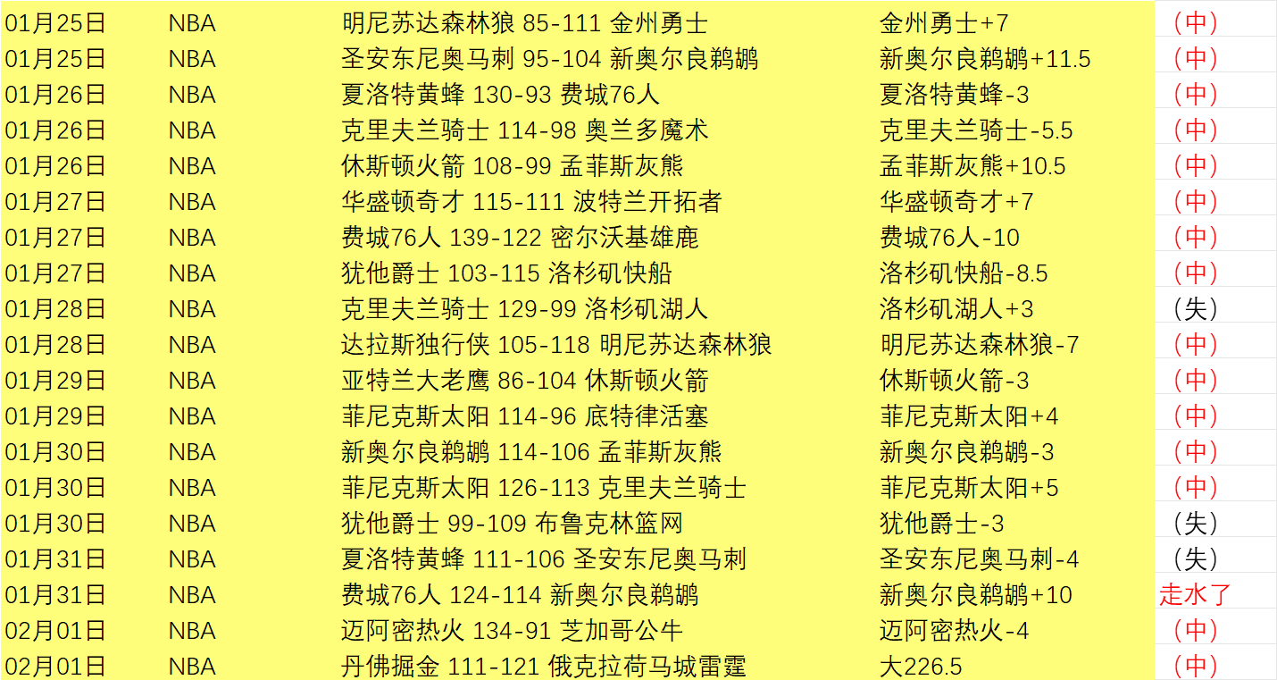 曼联欧战征,程势头猛烈,阿莫林执教,分分彩,彩票平台,精准投注,高频彩票,在线购彩