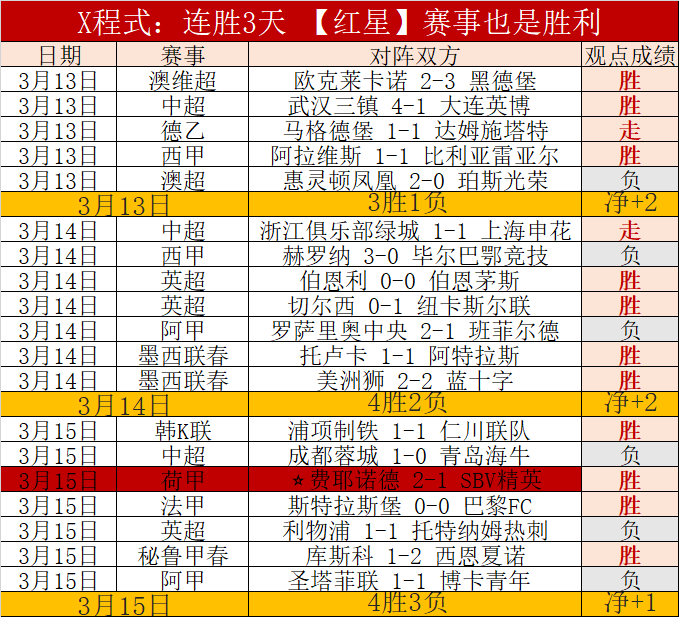 罗塞尼尔分,约恩森认错,机会大乐透,分分彩,彩票平台,精准投注,高频彩票,在线购彩
