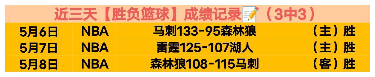 精准分析,继续拥抱胜,分分彩,分分彩,彩票平台,精准投注,高频彩票,在线购彩