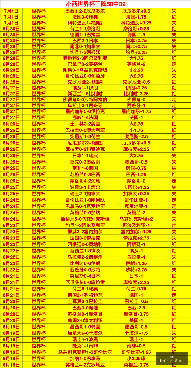 分分彩,彩票平台,精准投注,分分彩,彩票平台,精准投注,高频彩票,在线购彩