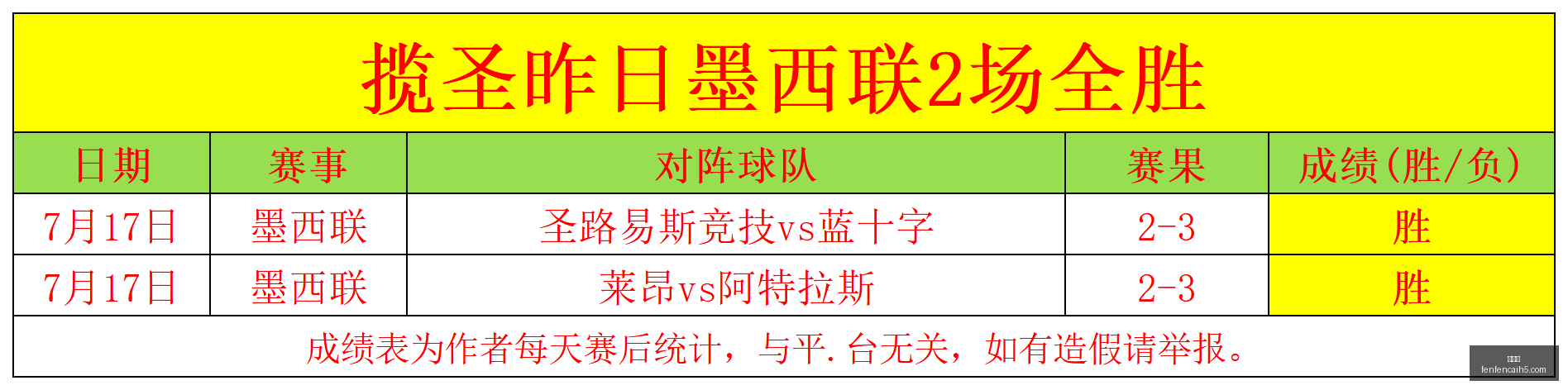 赛季前瞻,索非亚陆军,对战卡拉巴,分分彩,彩票平台,精准投注,高频彩票,在线购彩