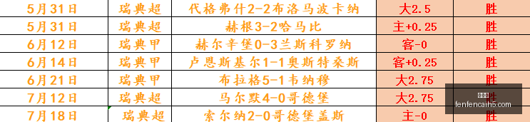 篮球迷信心,对决,错过太遗憾,分分彩,彩票平台,精准投注,高频彩票,在线购彩