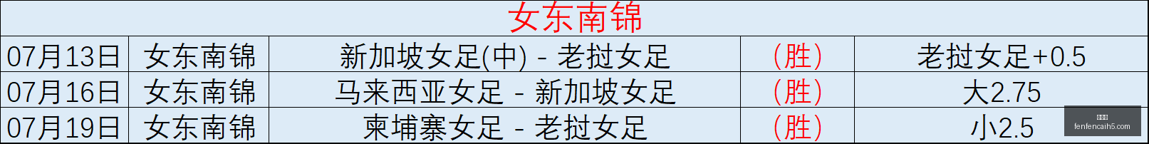 赛季越南联,八月战绩辉,飞翼主场瞄,分分彩,彩票平台,精准投注,高频彩票,在线购彩
