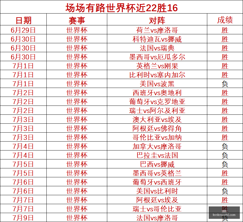 足球攻略周,荷甲赛事解,奈梅亨对决,分分彩,彩票平台,精准投注,高频彩票,在线购彩