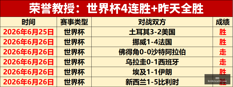 足球攻略周,荷甲赛事解,奈梅亨对决,分分彩,彩票平台,精准投注,高频彩票,在线购彩