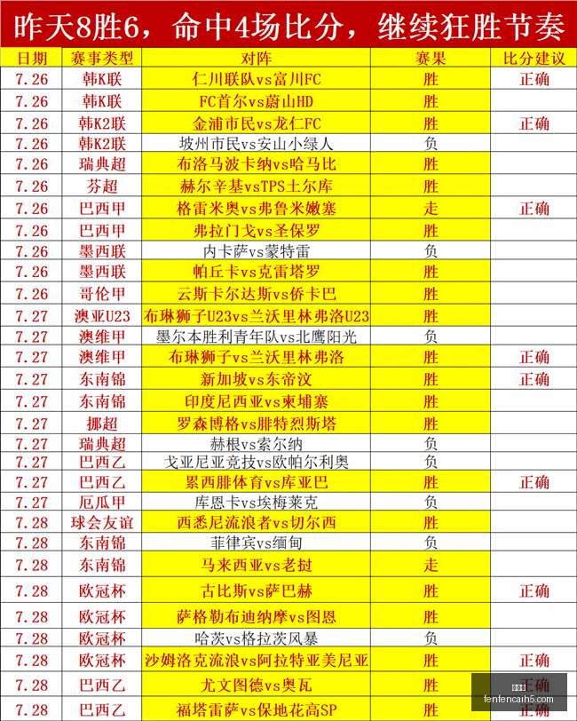 高芙无需对,西奇退赛助,其轻松进阶,分分彩,彩票平台,精准投注,高频彩票,在线购彩