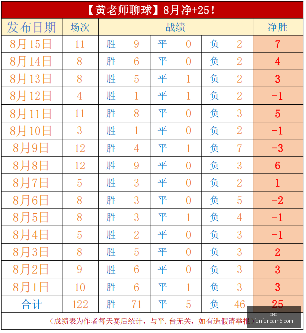 年最新研究,无人驾驶出,租车事故率,分分彩,彩票平台,精准投注,高频彩票,在线购彩