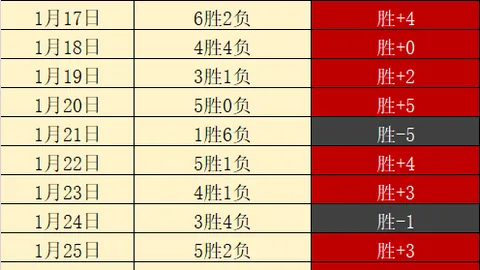 中超神话探秘：华夏幸福百万奖金激励，老板情绪成胜负关键！