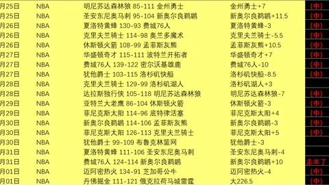 “曼联欧战征程势头猛烈，阿莫林执教策略显奇效”