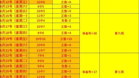 6深度预览助收视激增，平台体验短暂起伏